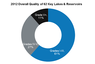 2012 Overall Water Quality of Lakes & Reservoirs.jpg
