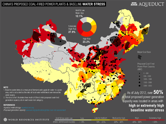 China Water Stress