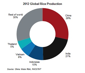 2012 Global Rice Production