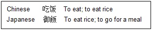 To Eat Rice Definition Table