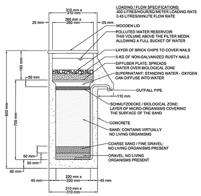 Arsenic Removal Bio-Sand Filter Detail