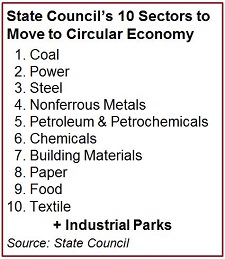 Ten Sectors Circular Economy in China