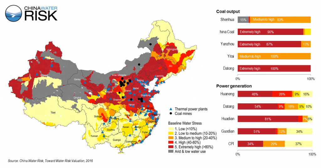 China Water Risk - 10 energy listcos exposure to water stress