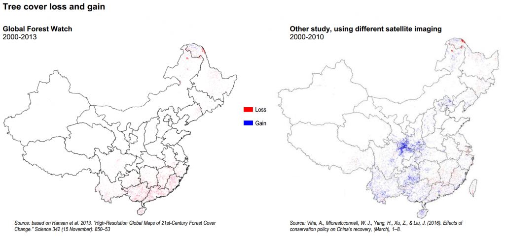 China tree cover - Comparison data sources