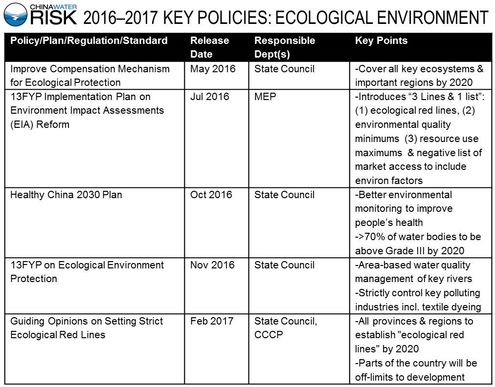 2016-2017 Key Policies - Ecological Environment