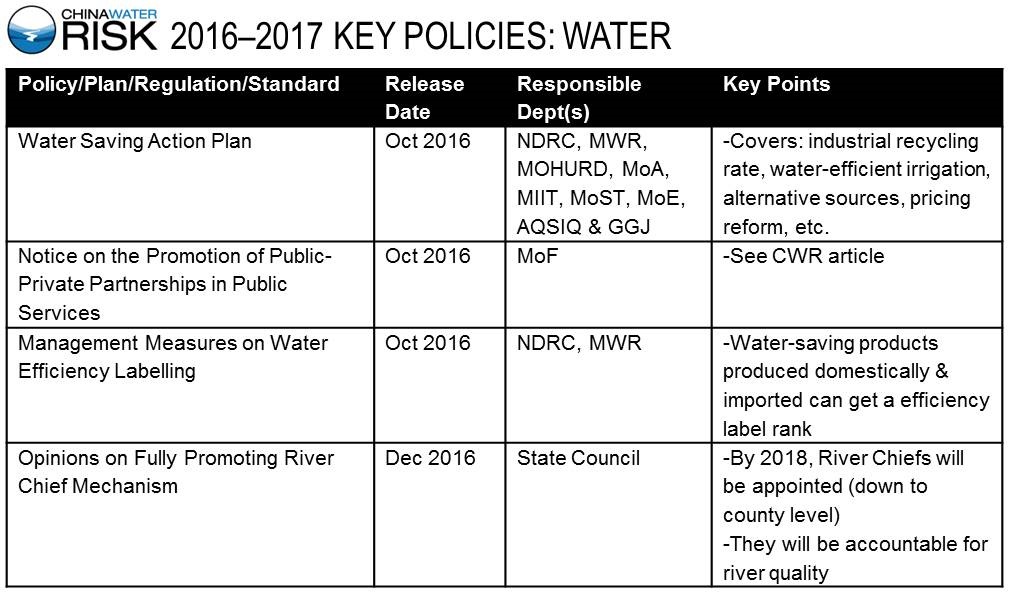 2016-2017 Key Policies - Water - update