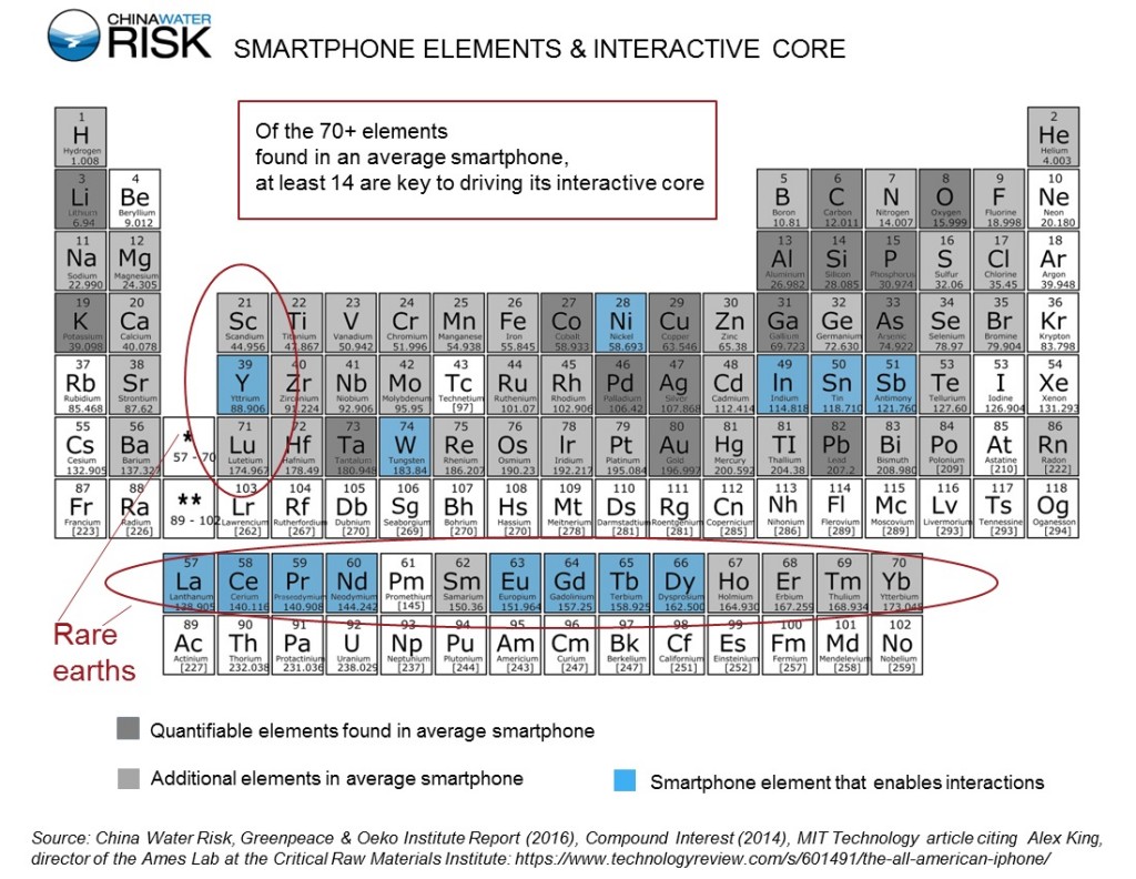 CWR Smartphone Elements & Interactive Core